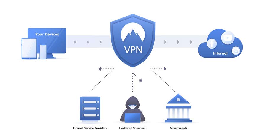 Så-fungerar-en-VPN