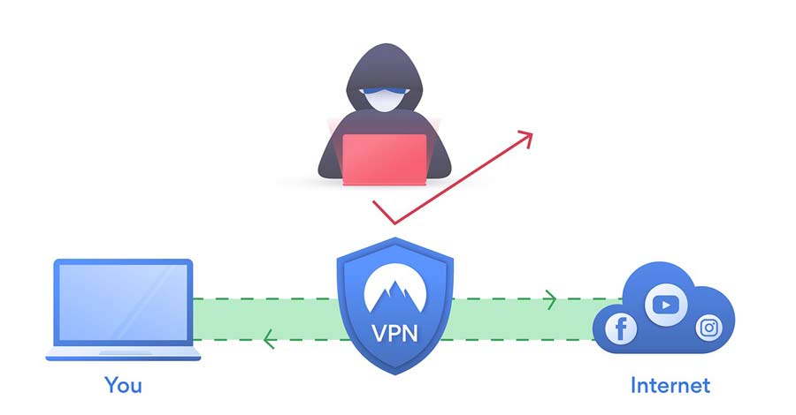 Så-påverkar-en-VPN-din-hastighet